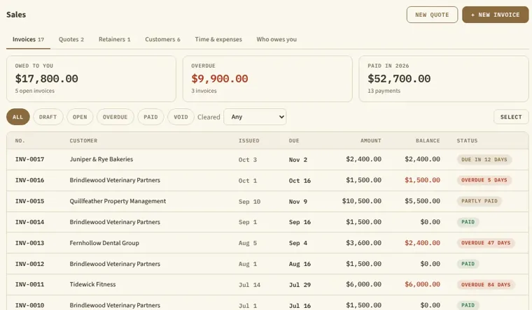 Sales, with invoices, what is owed and what is overdue